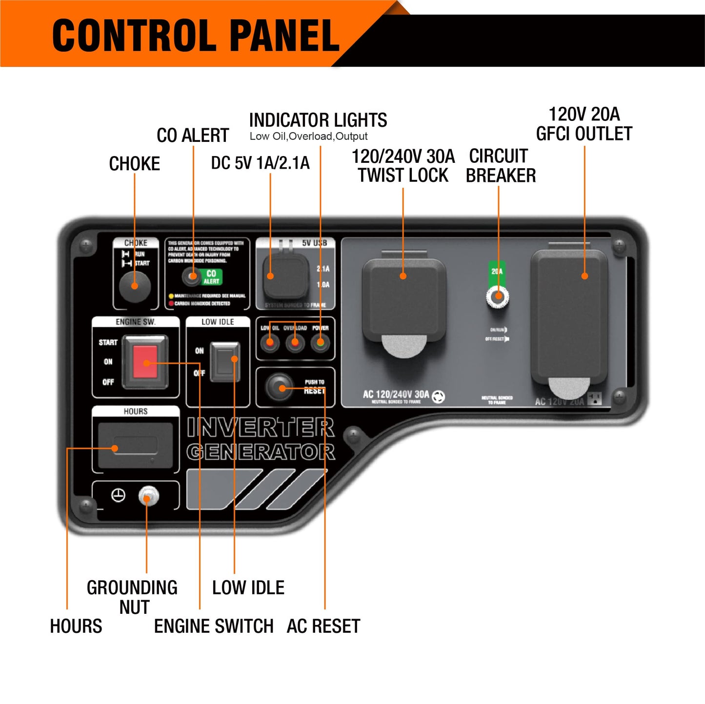 GENMAX GM6000XiE Inverter Generator, 6000W, Gas, Open Frame